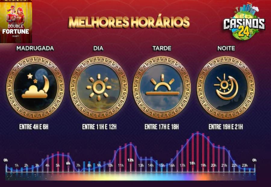 free chips mgm slots
