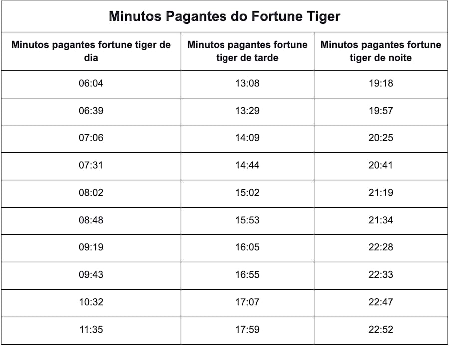 estrategia jogo fortune tiger