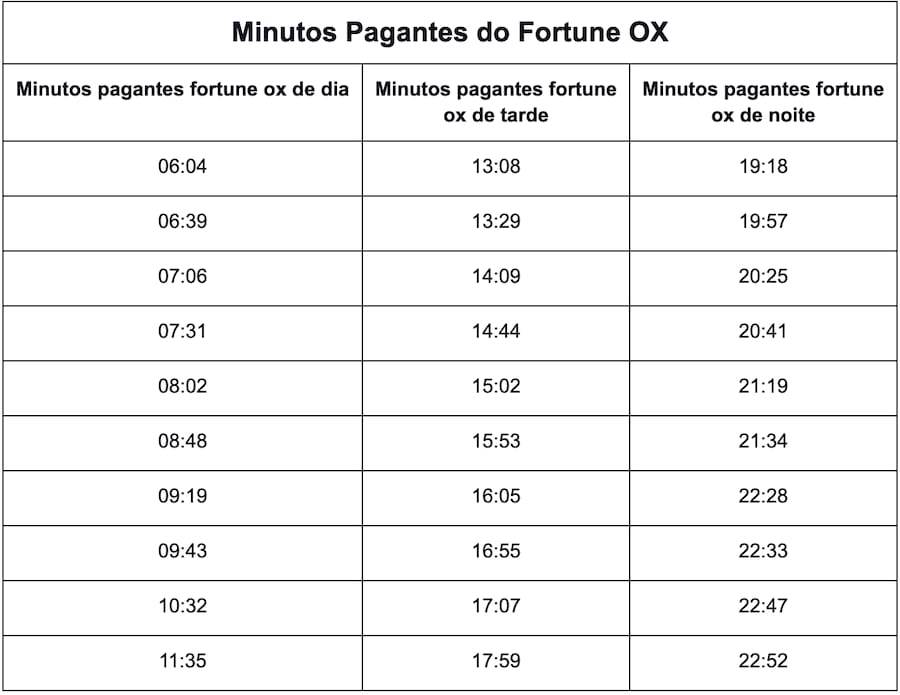 o bahia joga hoje