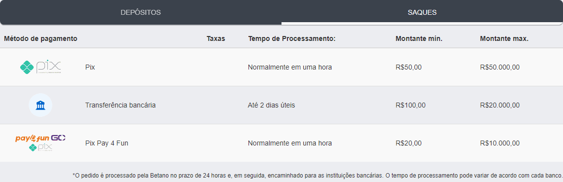 aposta menos de 1.5 gols